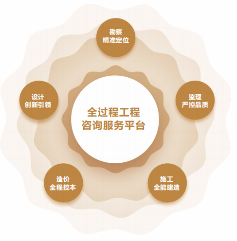全过程工程咨询服务平台